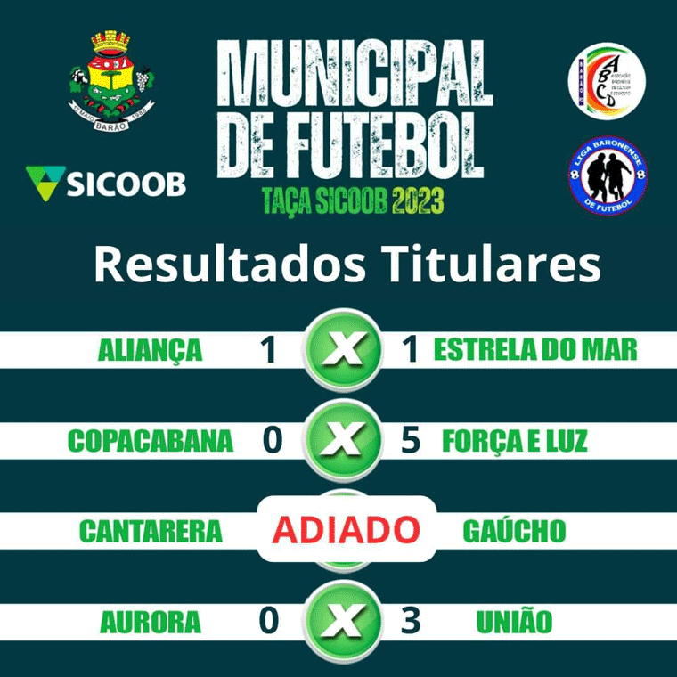 Resultados dos jogos de domingo (05/09)